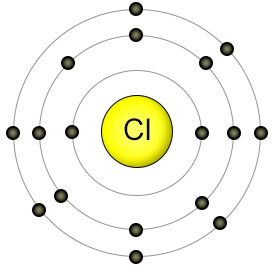 The Elements